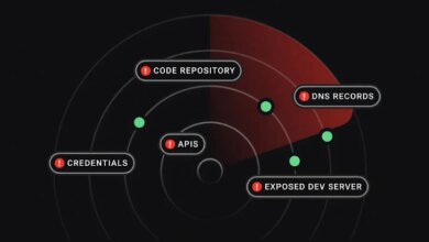 Desafios para medir o retorno do investimento em gestão de superfície de ataque