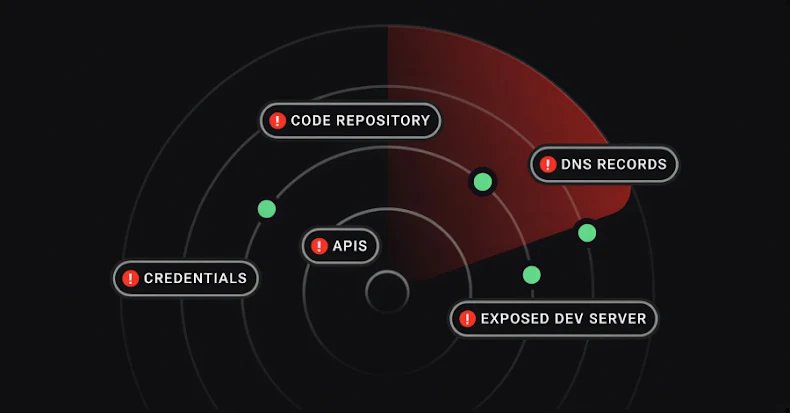 Desafios para medir o retorno do investimento em gestão de superfície de ataque