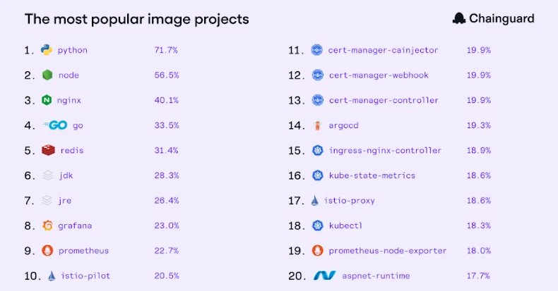 Panorama Atual do Código Aberto Confiável