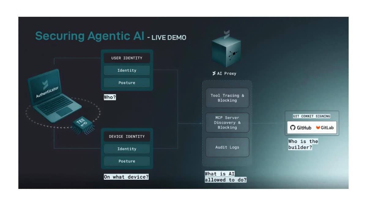Riscos de MCPs, acesso a ferramentas e proliferação de APIs não monitoradas