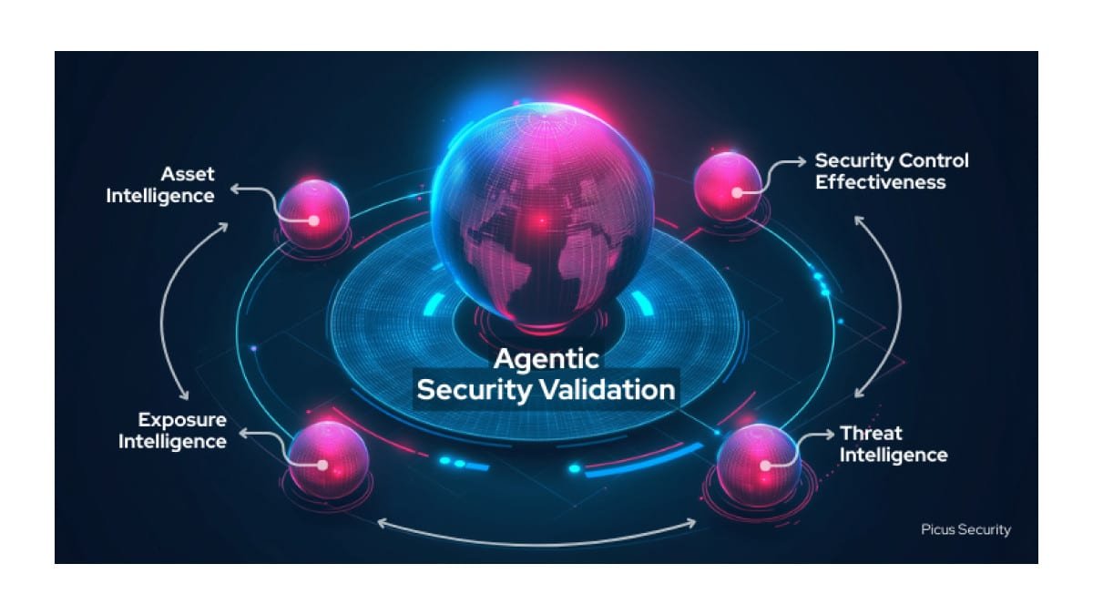 Validação de segurança ganha autonomia com uso de agentes inteligentes