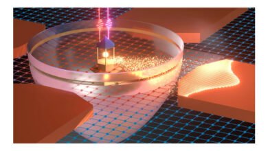 Laser transforma elétrons em feixe guiado, como um farol eletrônico