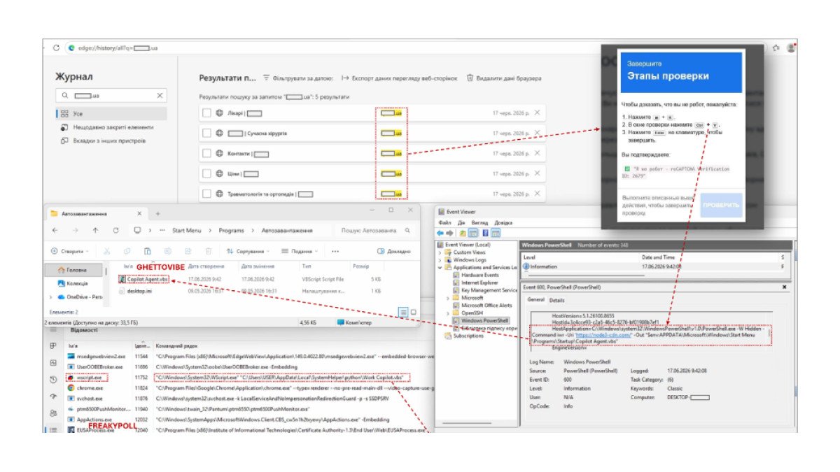 Malware usa CAPTCHAs para atacar dispositivos na Ucrânia