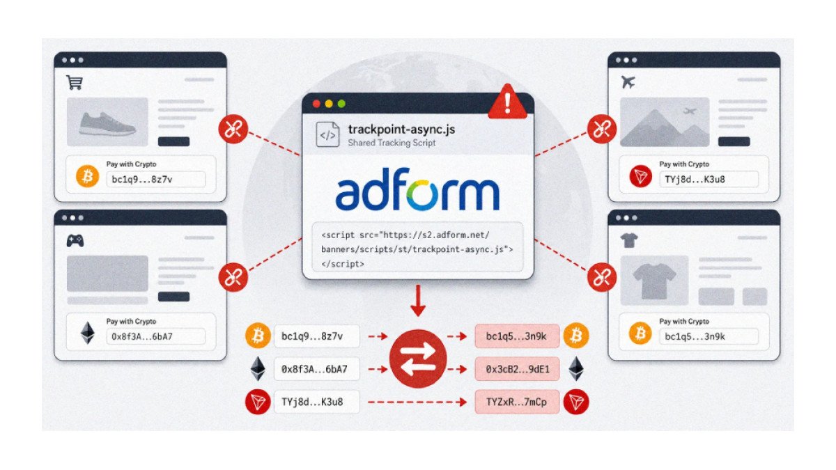Ataque hacker altera carteiras de criptomoedas em sites via script da Adform
